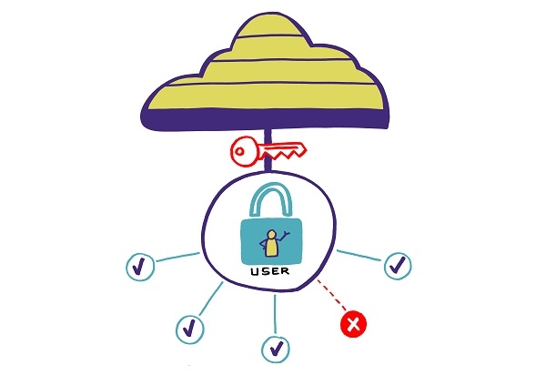GemCloud Beveiligingsinfrastructuur